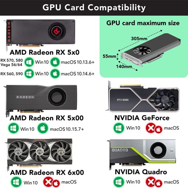 Sonnet eGPU Breakaway Box 750 Not Compatible with M1 Macs External GPU Chassis 
